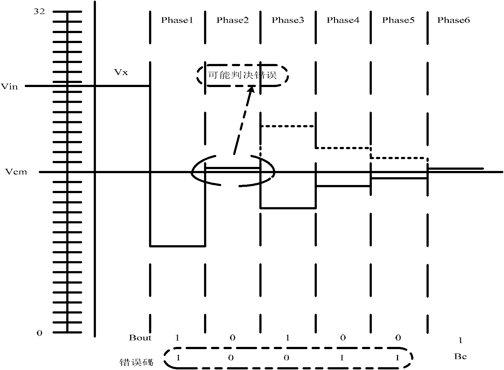 Conversion and calibration algorithm for improving output signal-to-noise ratio of successive approximation (SAR) analog-to-digital converter (ADC) and ADC