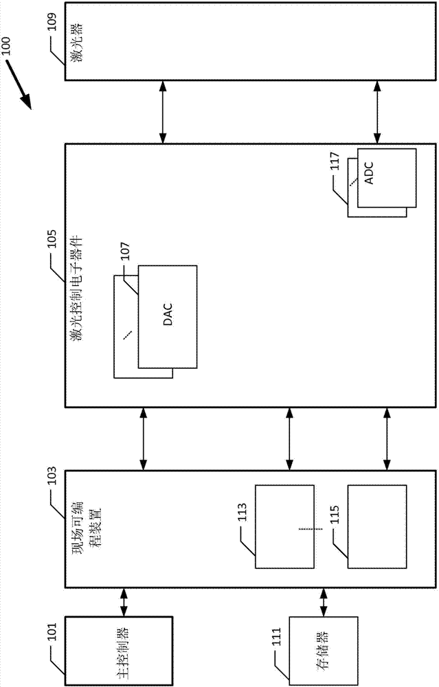 Method and apparatus for controlling, monitoring, and communicating with tunable optical devices and subassemblies