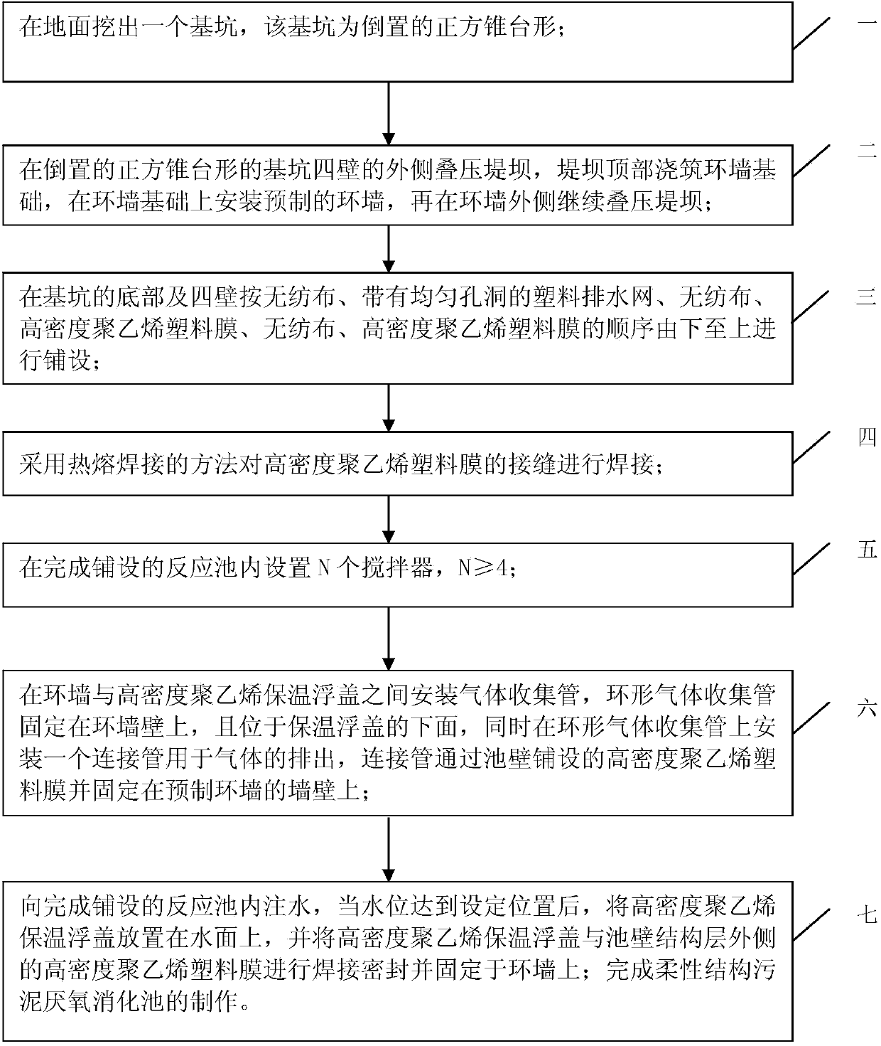 Manufacturing method of sludge anaerobic digestion reaction tank, and sludge anaerobic digestion reaction tank obtained by utilizing method