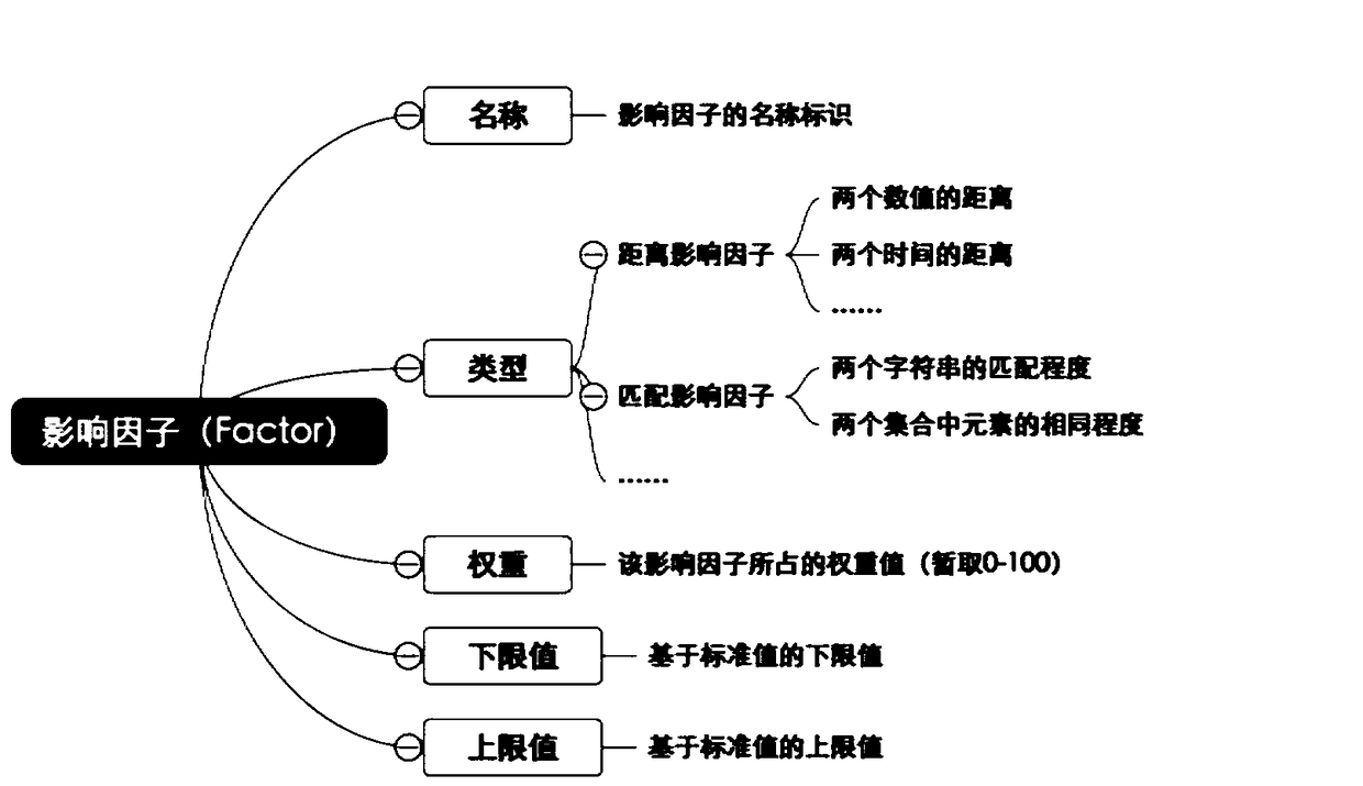 Recommendation method and apparatus, storage medium and terminal device