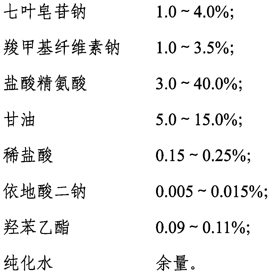 Sodium aescinate preparation curing haemorrhoids and preparation method for sodium aescinate preparation