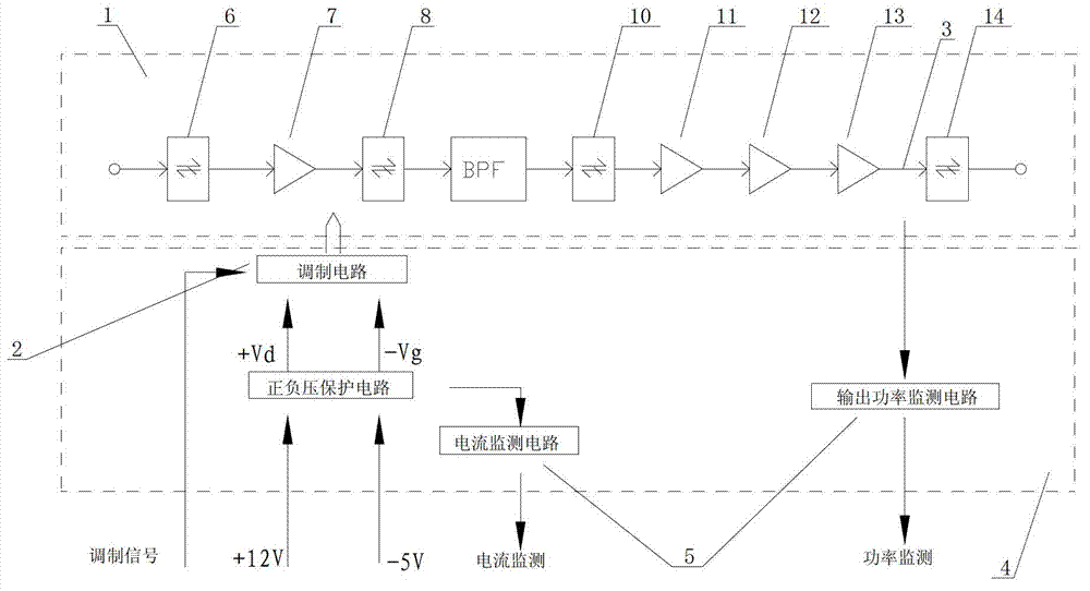 Power amplifier for Ku-waveband for satellite