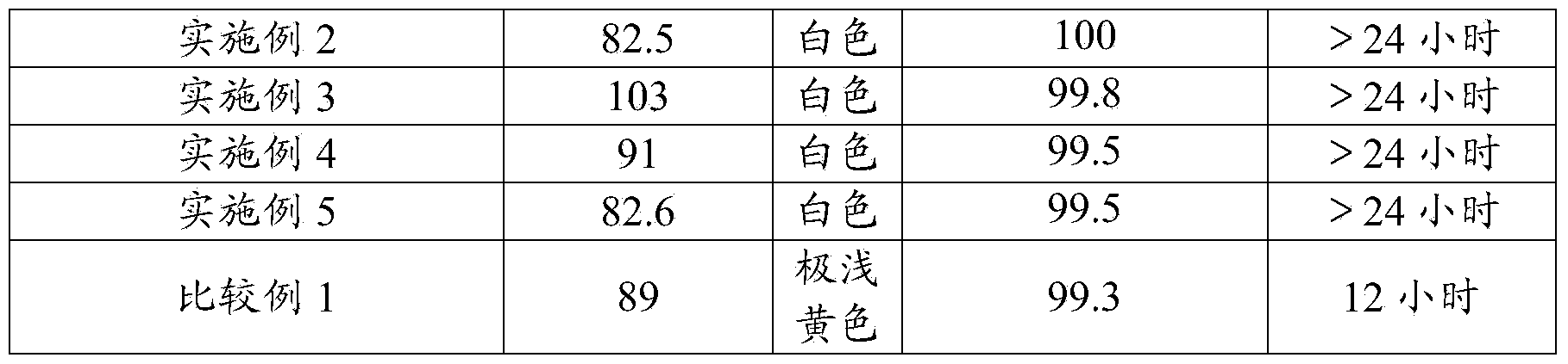 Preparation method of acetoacetanilide compound