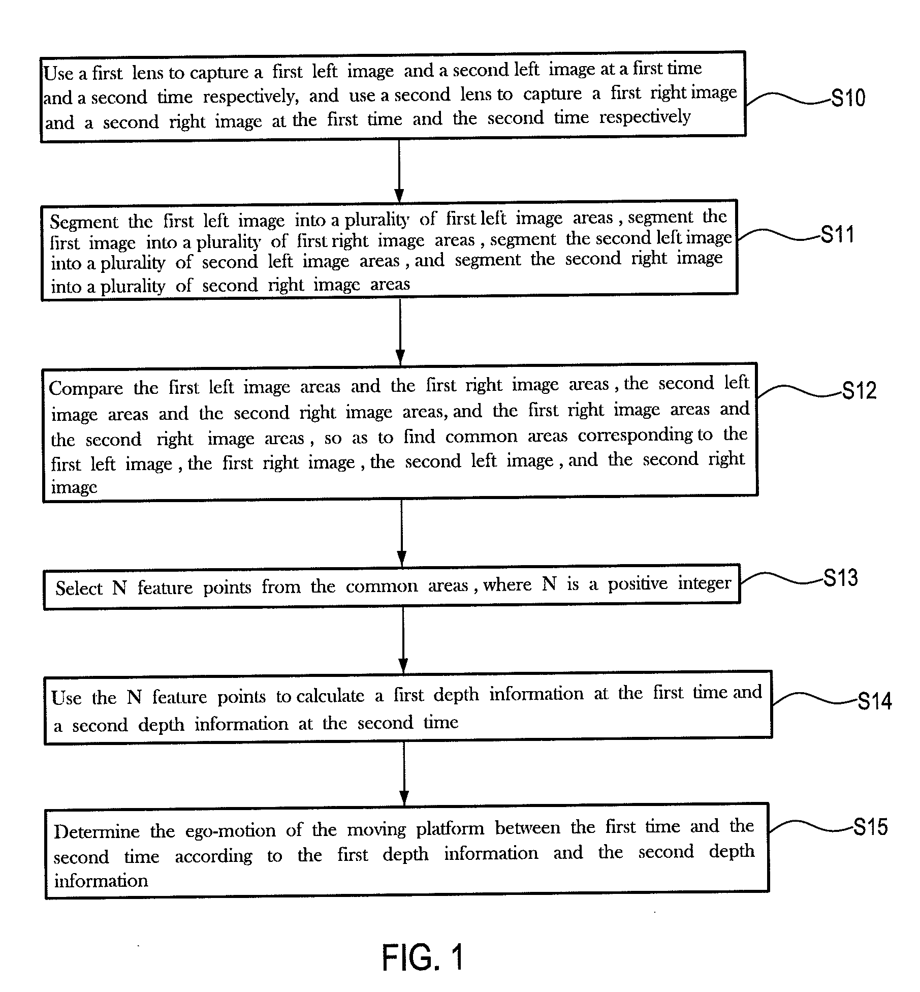 Method for determining ego-motion of moving platform and detection system