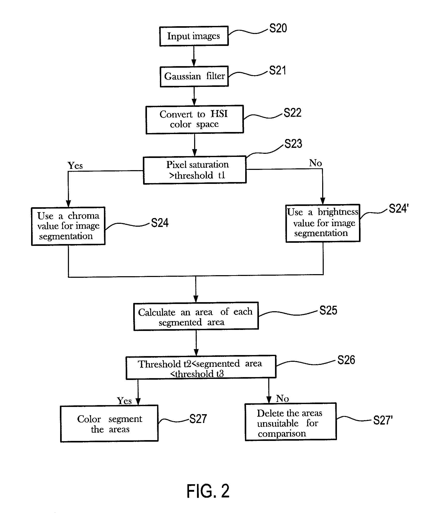 Method for determining ego-motion of moving platform and detection system