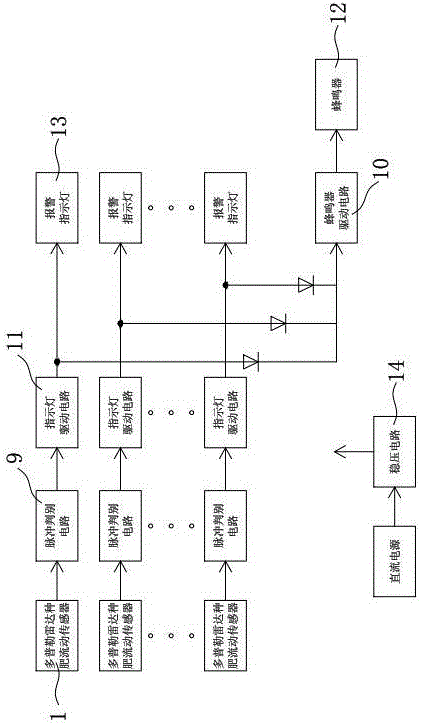 Microwave Doppler radar seed manure flow alarm