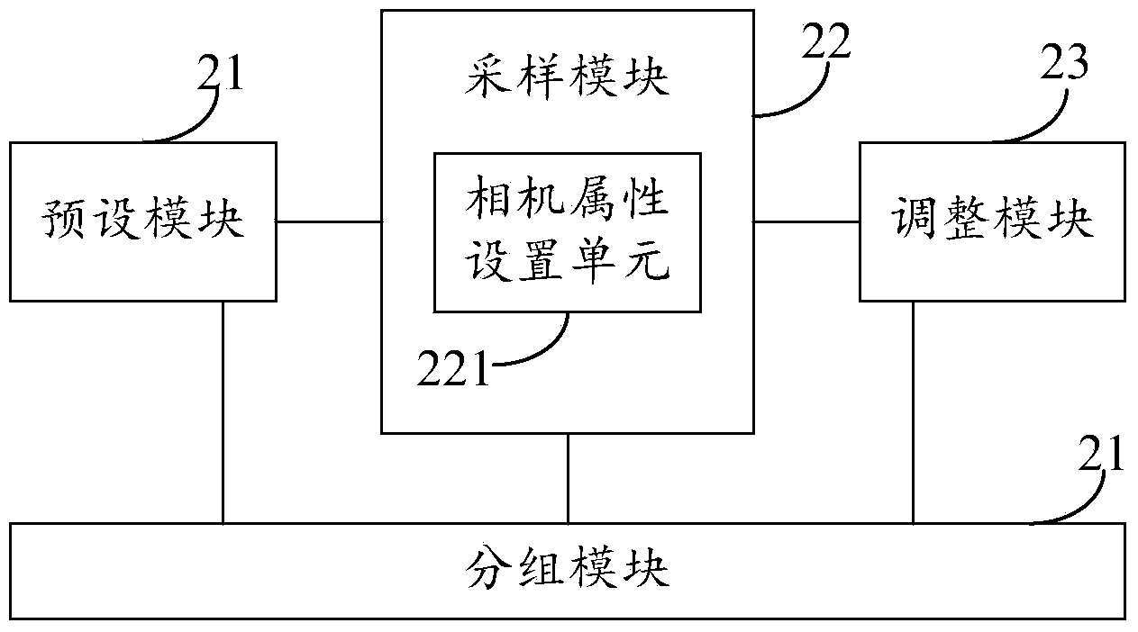 Camera auxiliary correcting method, device and system based on image fusion processing