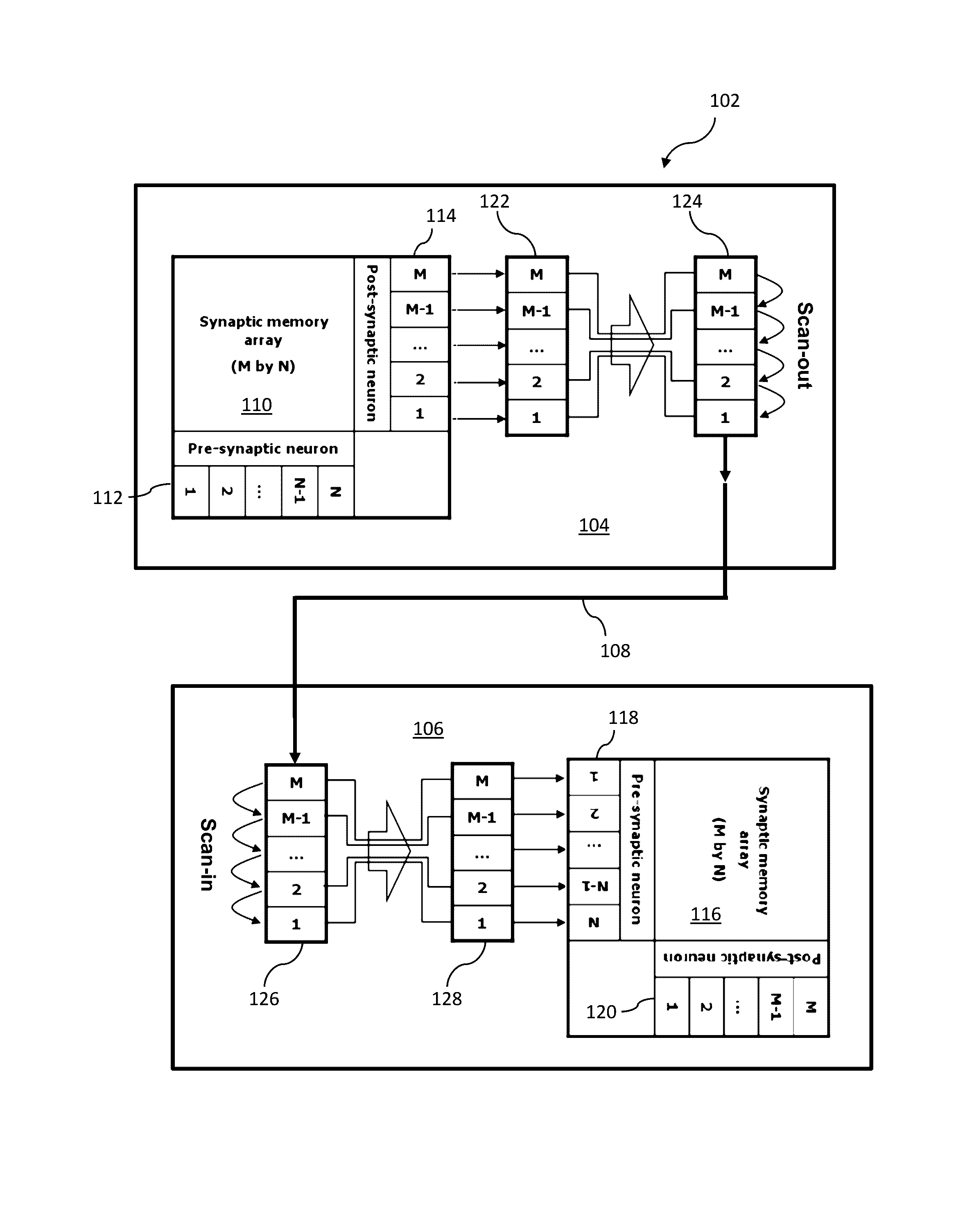 Communicating postsynaptic neuron fires to neuromorphic cores