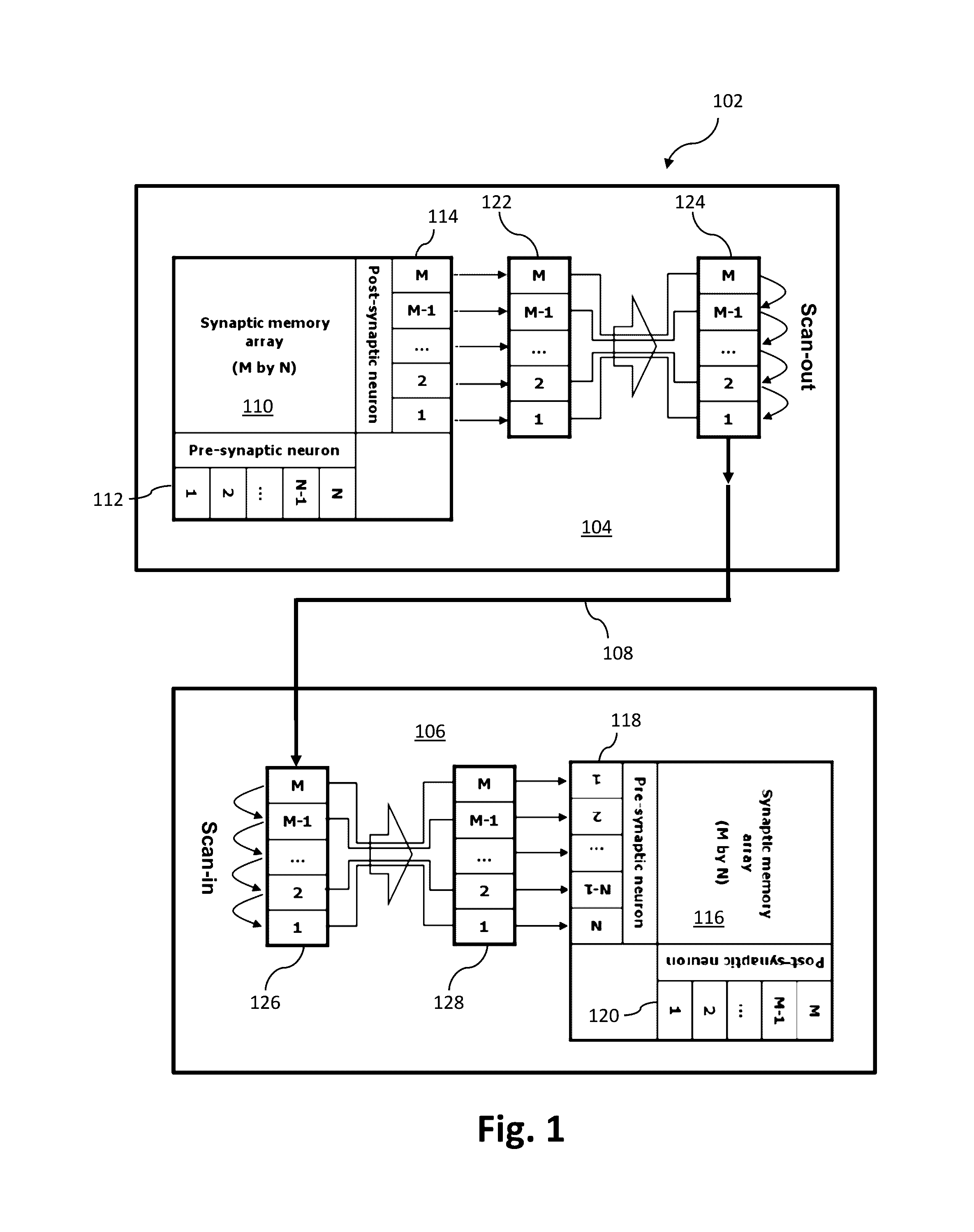 Communicating postsynaptic neuron fires to neuromorphic cores