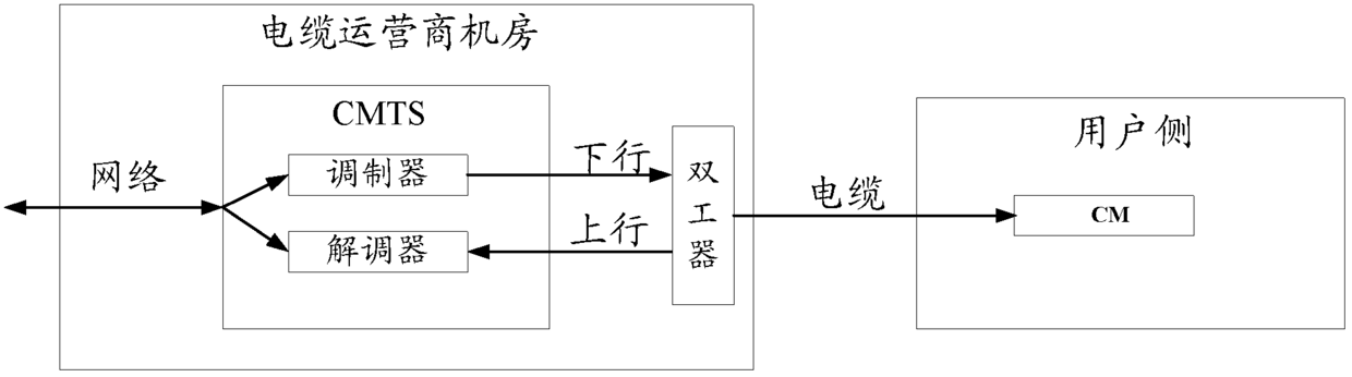 A method, device and system for sending and receiving a preamble sequence