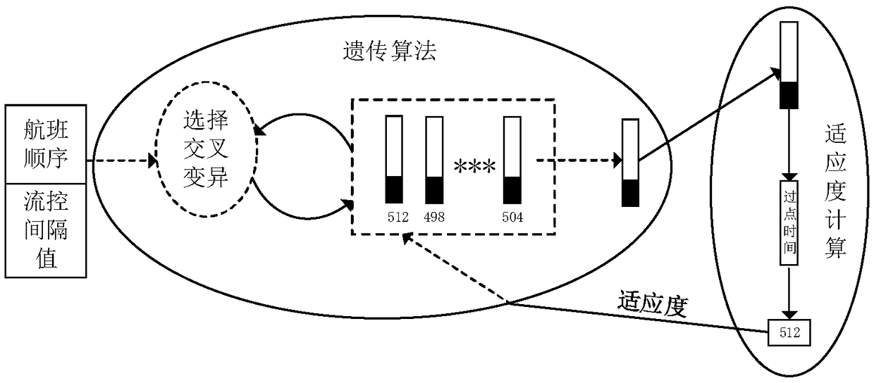 Computational method of cross-region trailing interval restriction and departure slot assignment