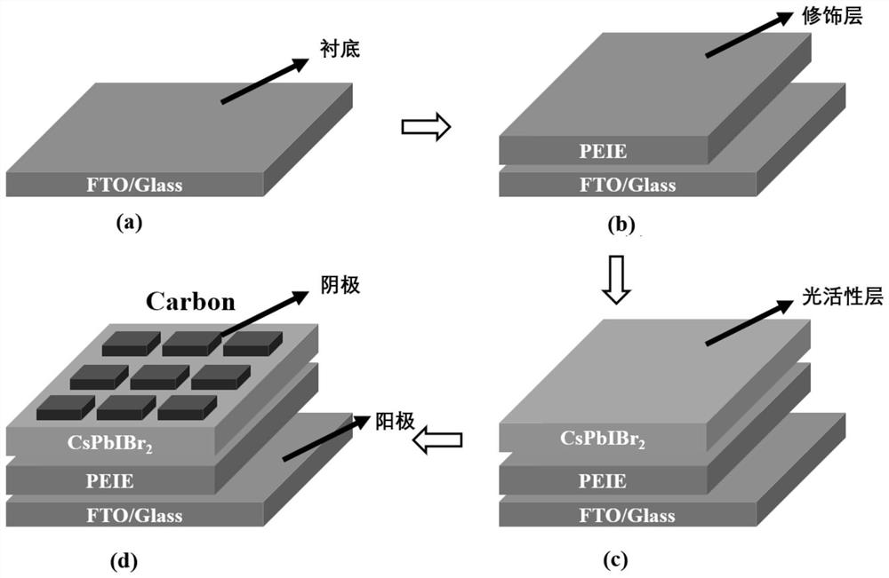 Perovskite solar cell without electron transport layer and hole transport layer and manufacturing method