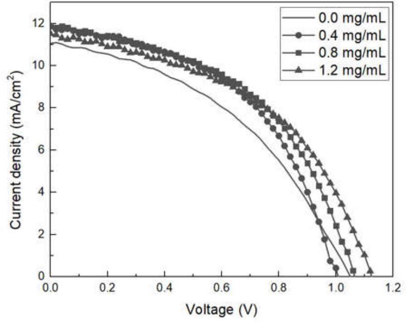 Perovskite solar cell without electron transport layer and hole transport layer and manufacturing method