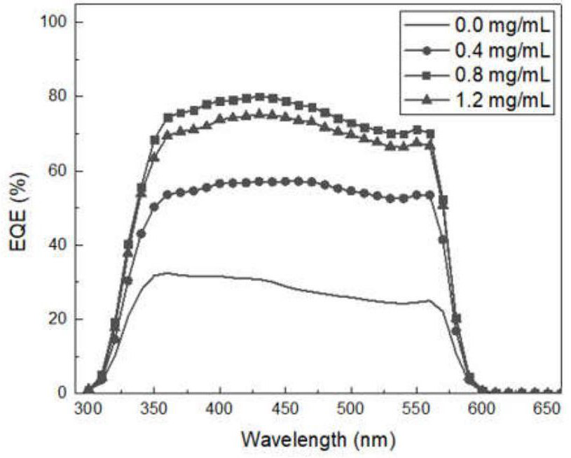 Perovskite solar cell without electron transport layer and hole transport layer and manufacturing method