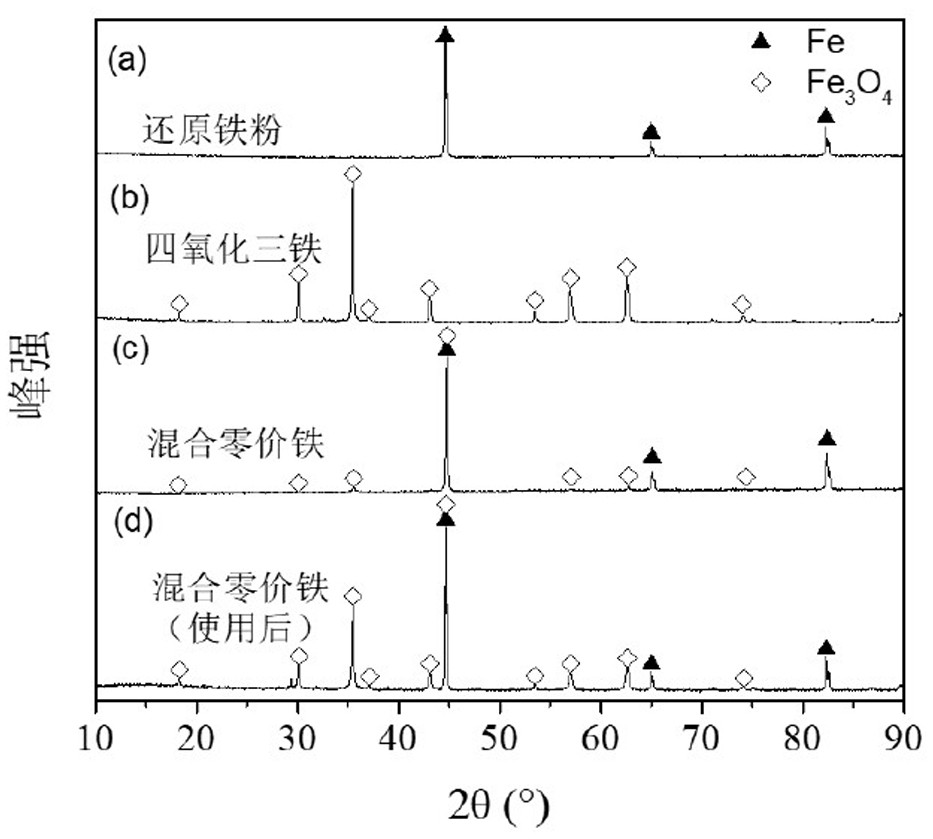 A kind of heavy metal wastewater treatment method