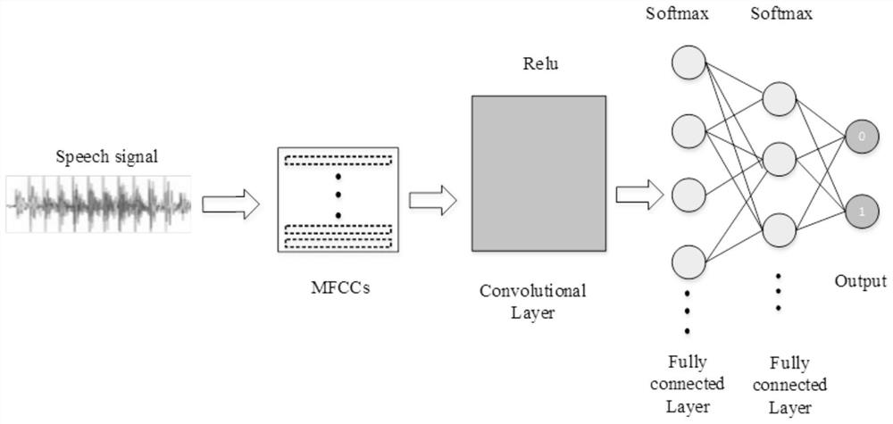 Detection method for discriminating depression based on sound