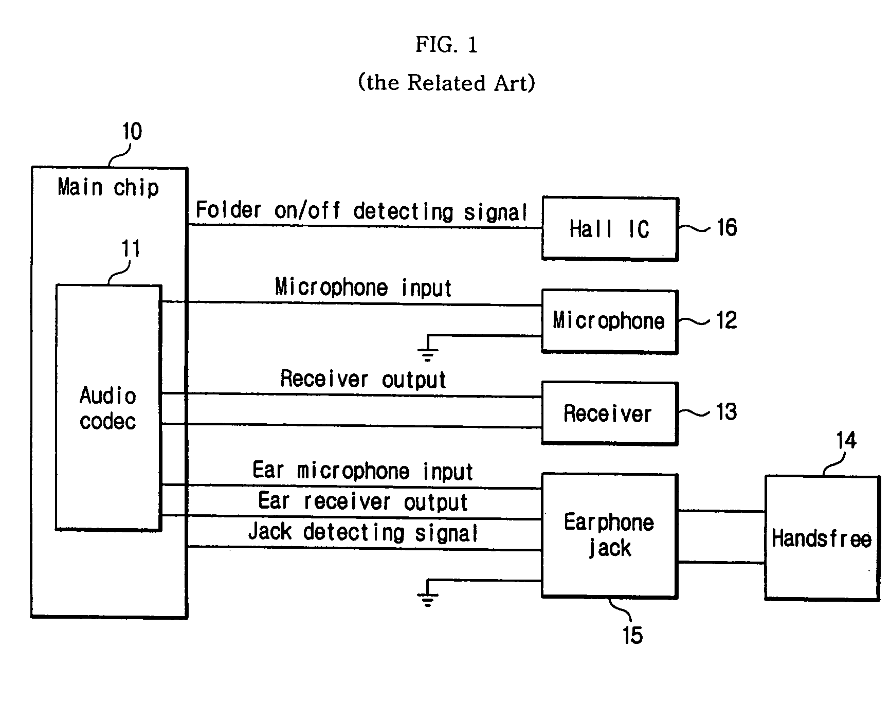 Apparatus and method for processing voice in mobile communication terminal