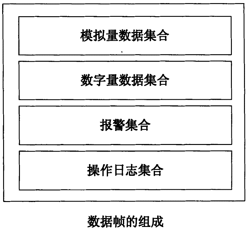 Holographic process data archiving and inverting method based on dynamic change frame