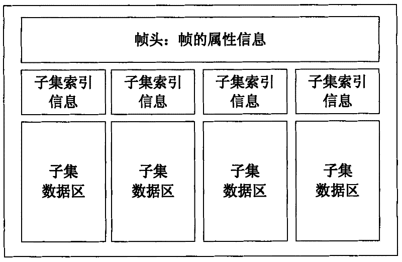 Holographic process data archiving and inverting method based on dynamic change frame