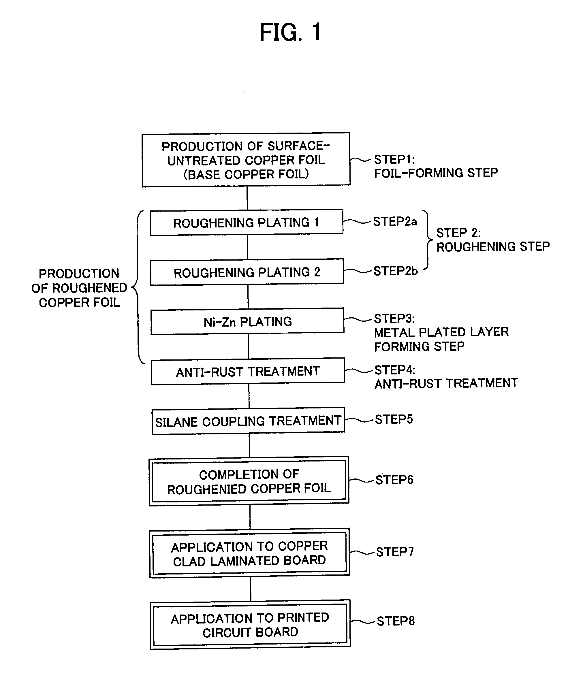 Surface-treated copper foil, method for producing same, and copper clad laminated board