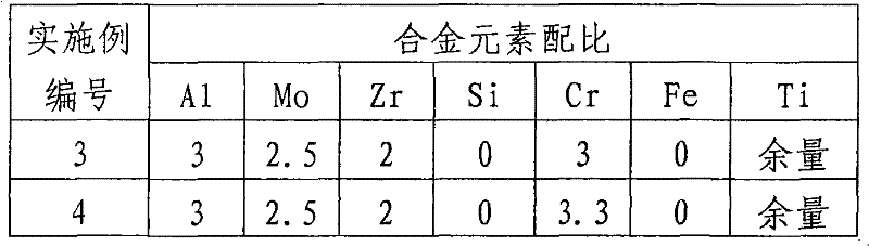 Low-cost alpha and beta-type titanium alloy