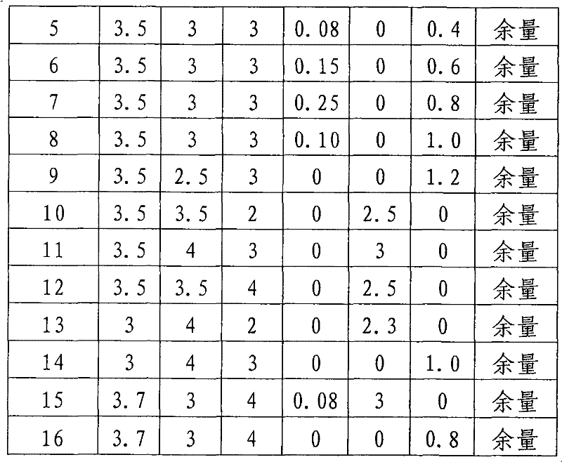 Low-cost alpha and beta-type titanium alloy