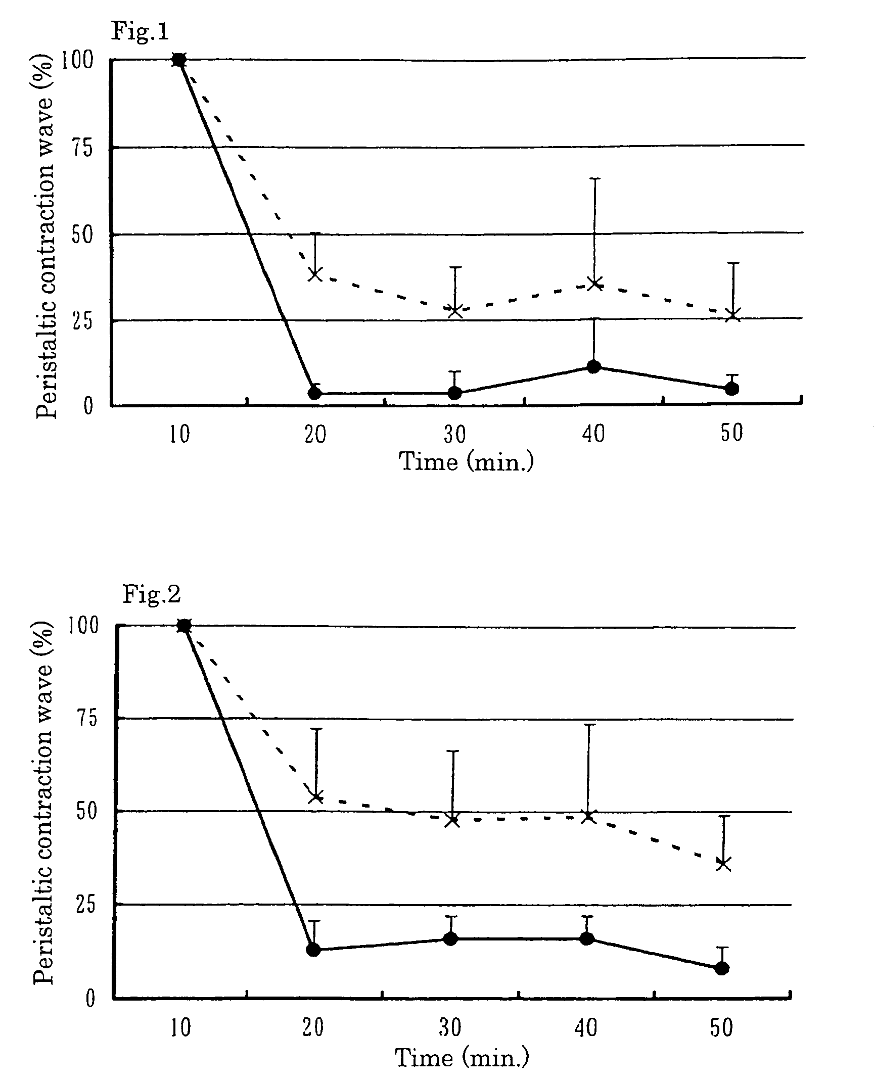 Menthol-containing formulation