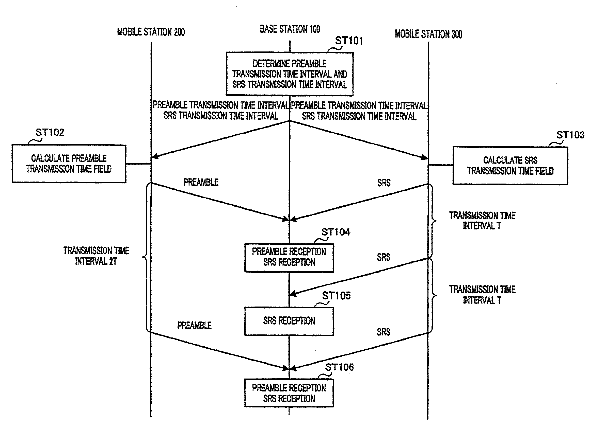 Radio communication base station device and correlation setting method