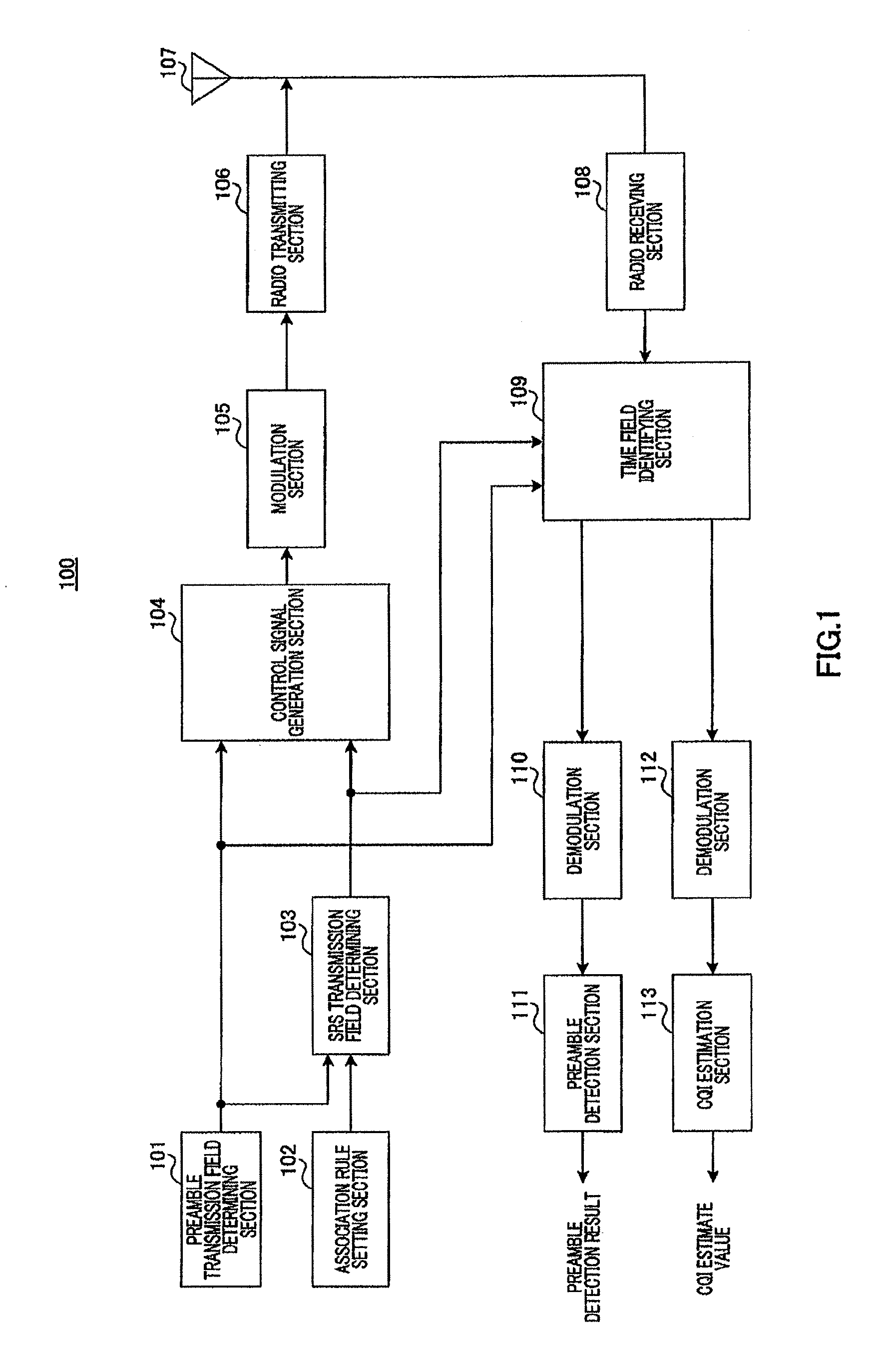 Radio communication base station device and correlation setting method