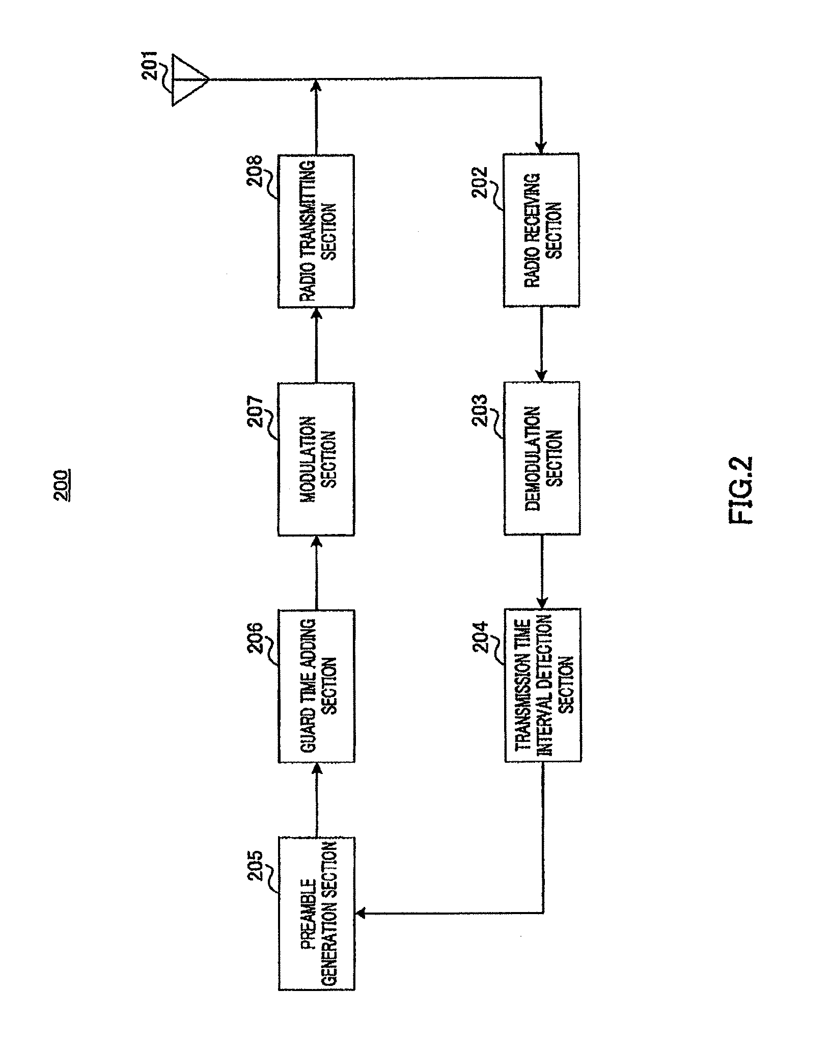 Radio communication base station device and correlation setting method