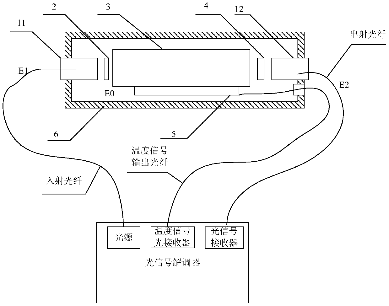 Temperature-compensated optical current measurement module and temperature-compensated optical current transformer