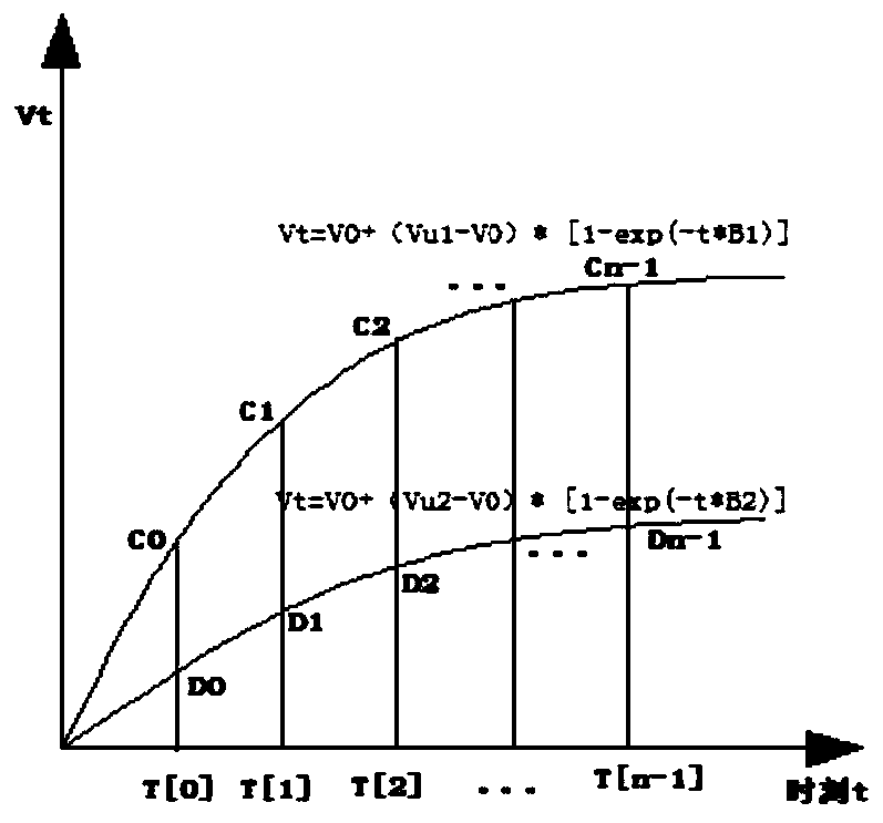 A Charging and Discharging Characteristic Curve Fitting Algorithm in RC Charging and Discharging Loop