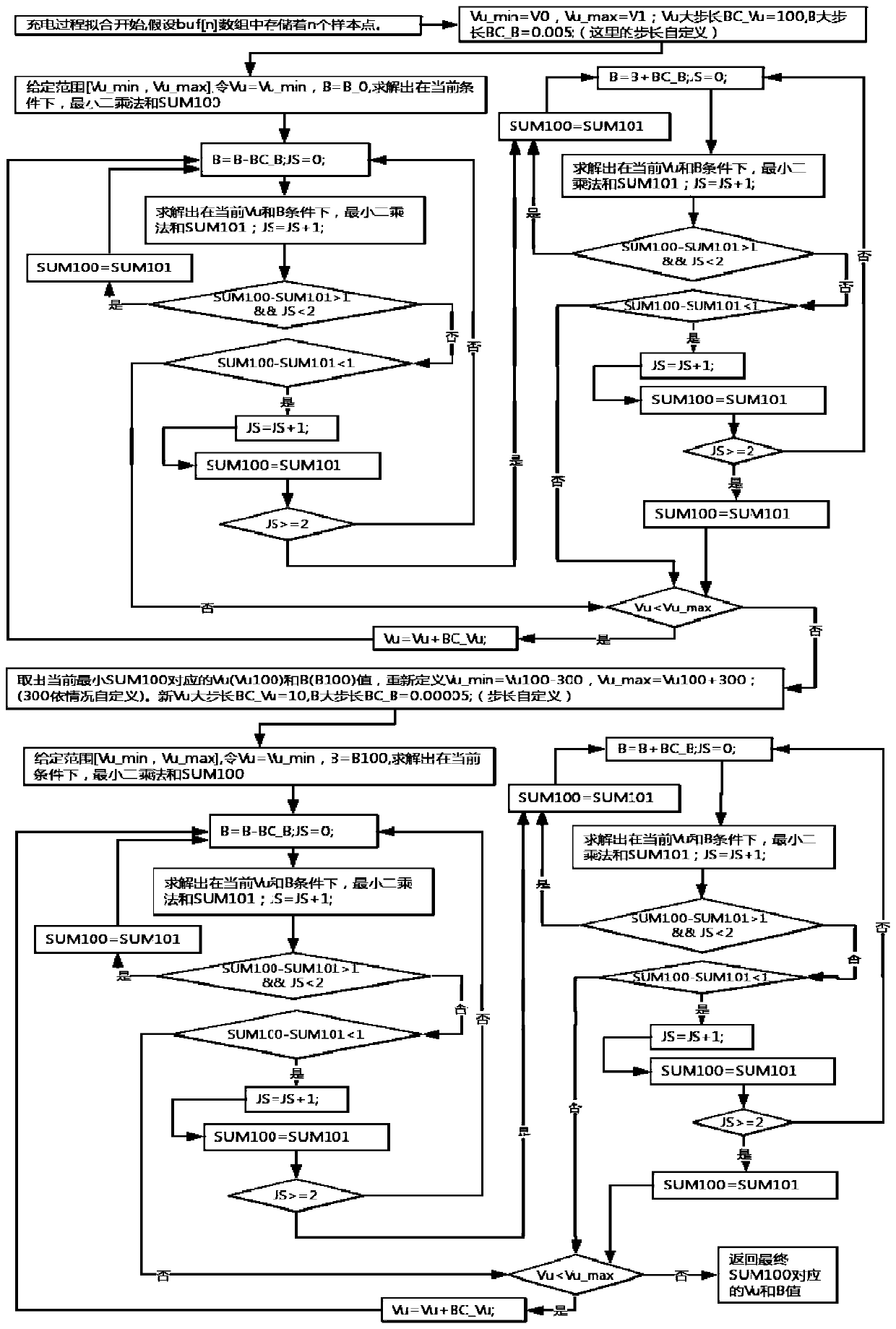 A Charging and Discharging Characteristic Curve Fitting Algorithm in RC Charging and Discharging Loop