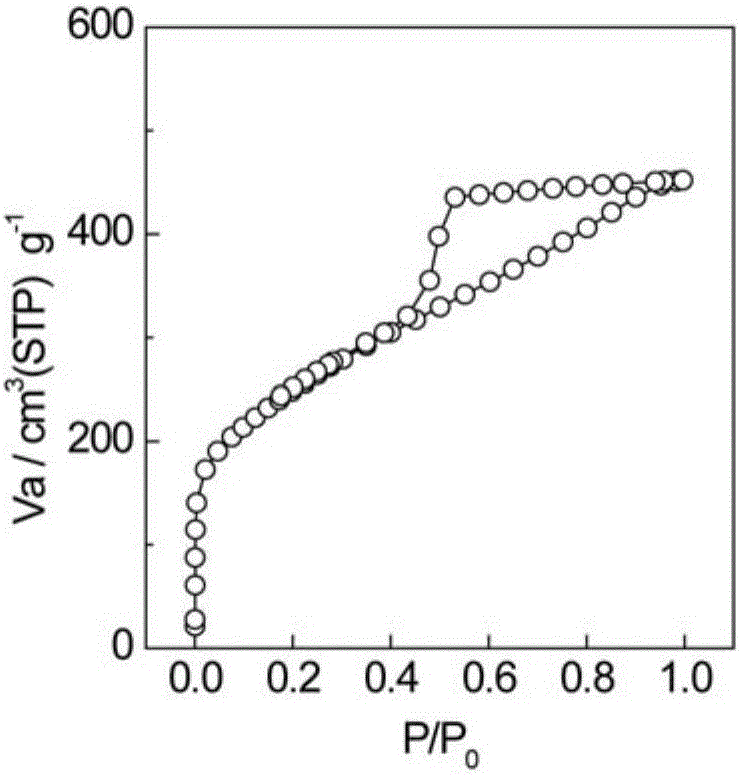 Preparation method of graphene-based thick and dense electrode