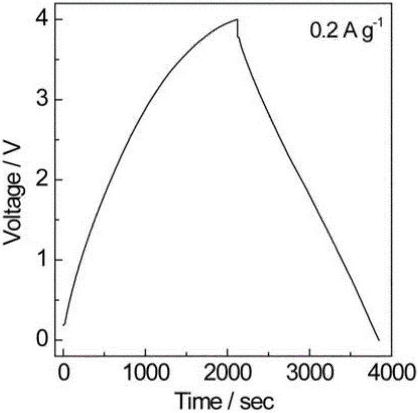 Preparation method of graphene-based thick and dense electrode