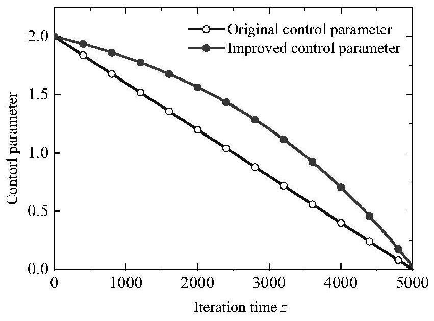 STO-BTCN thermal error prediction model modeling method and transfer learning method thereof