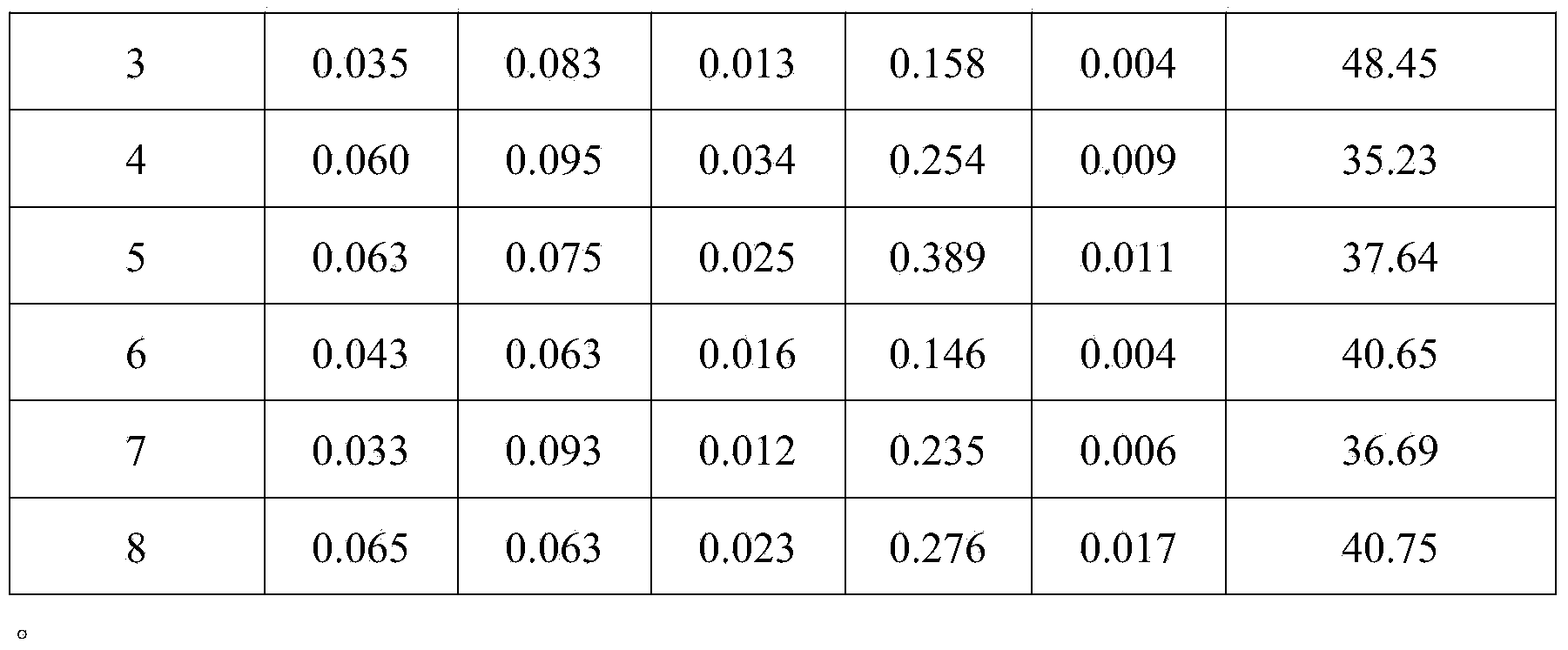 Method for preparing geopolymer gelled material from heavy metal gypsum