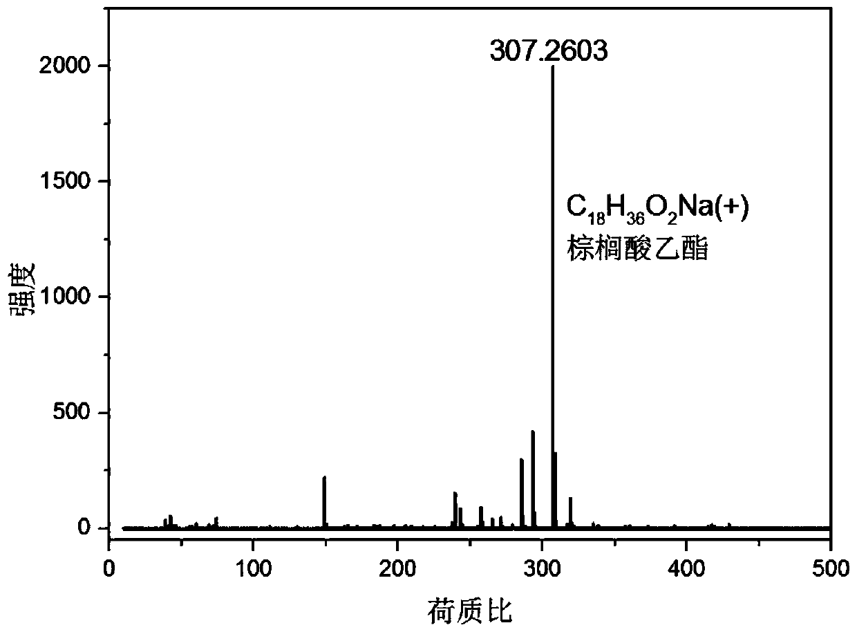 Microcapsule type phase-change energy-storage material and preparation method and application thereof