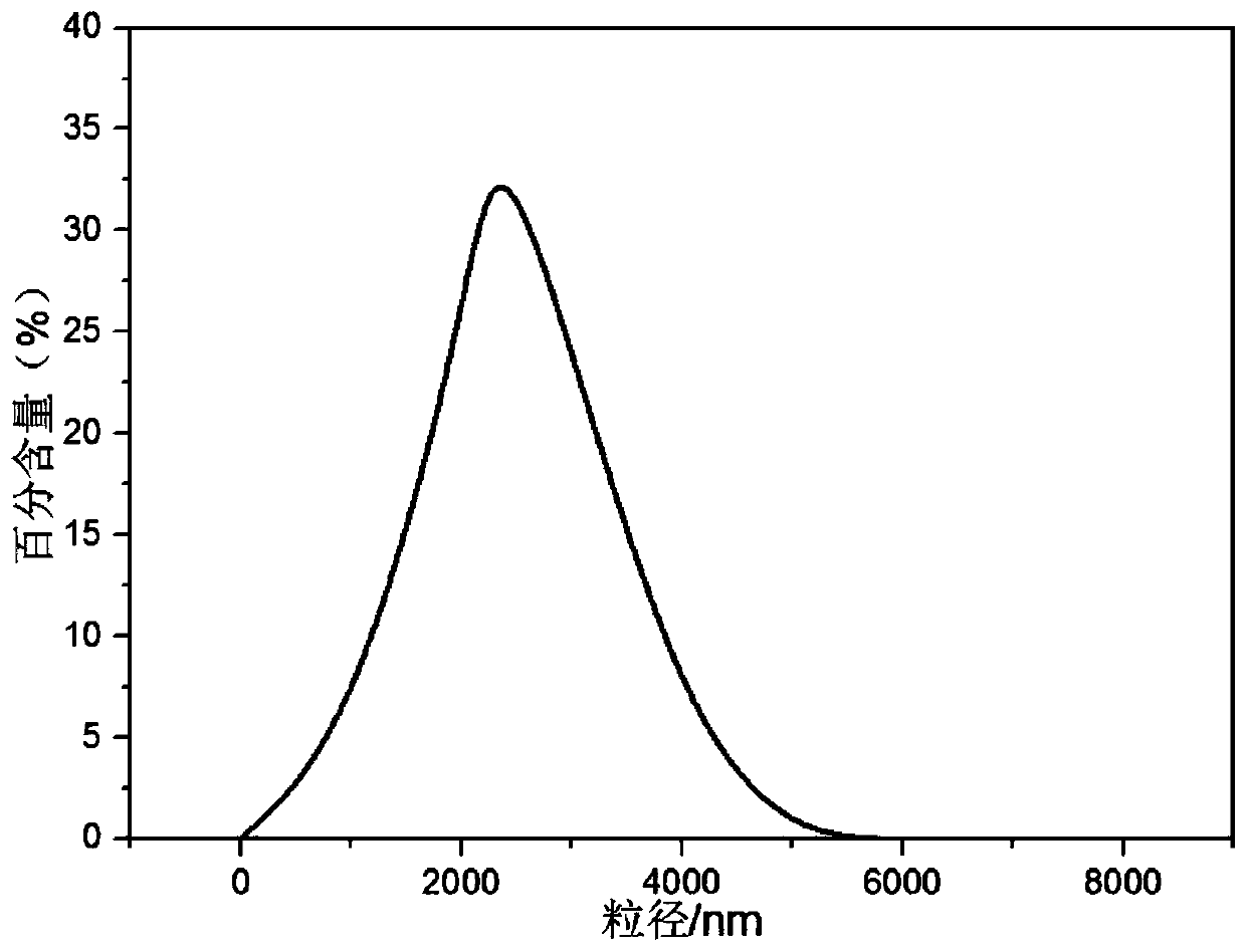 Microcapsule type phase-change energy-storage material and preparation method and application thereof