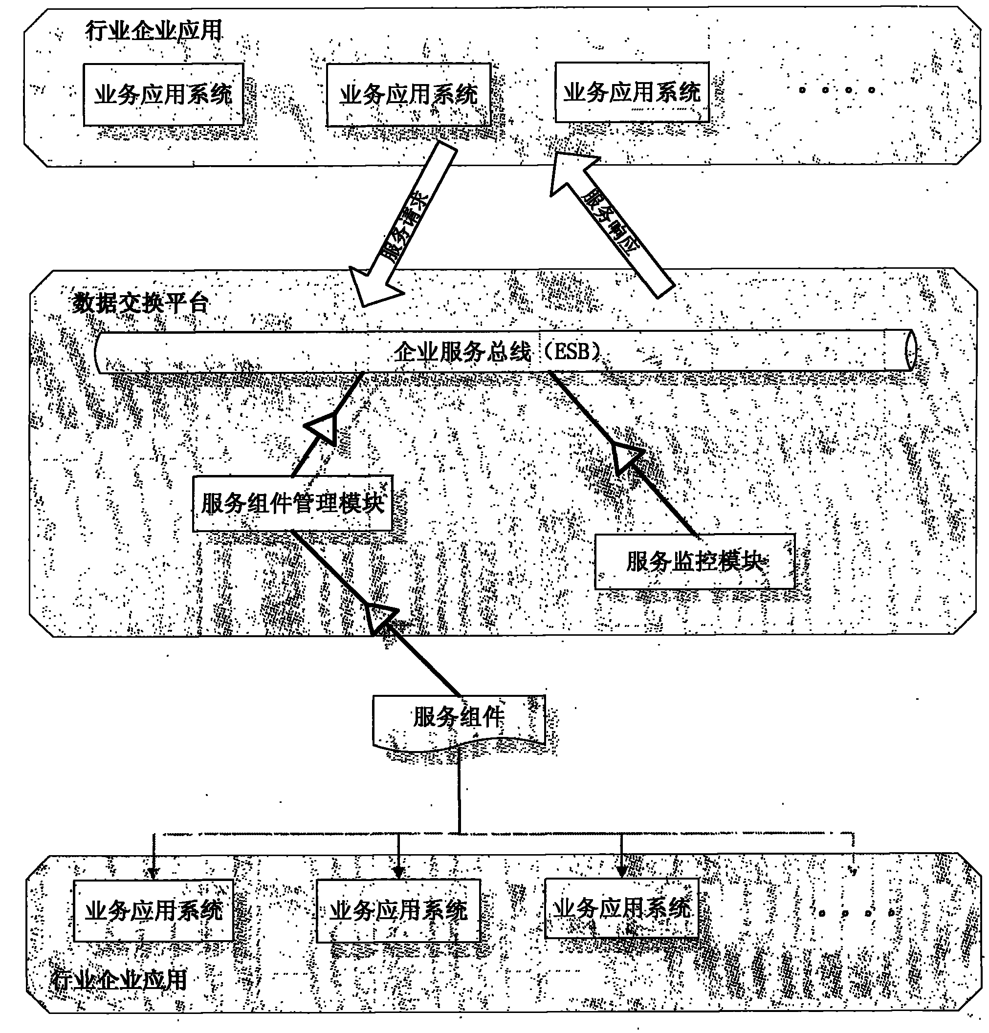 Real-time data exchange model of cross-platform application system