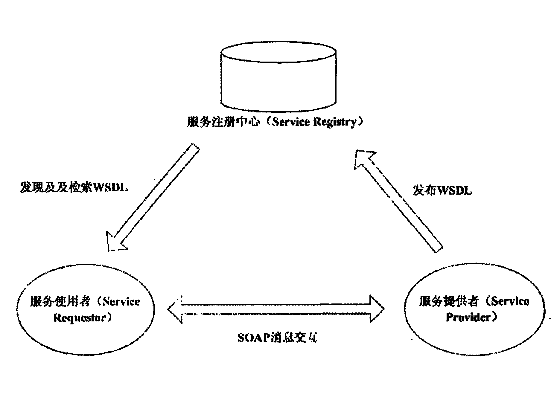 Real-time data exchange model of cross-platform application system