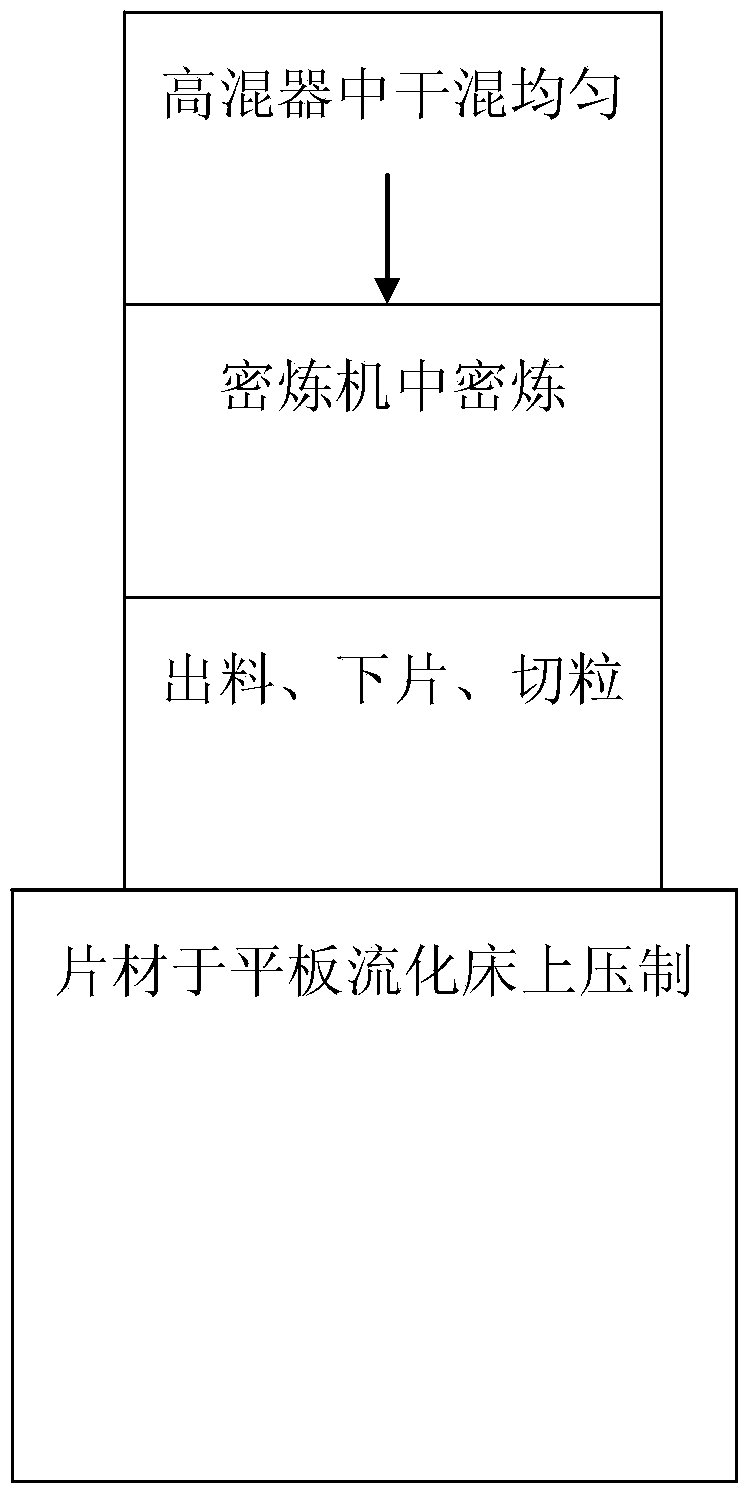 High-density polyethylene/graphene/polyaniline composite material and synthetic method thereof