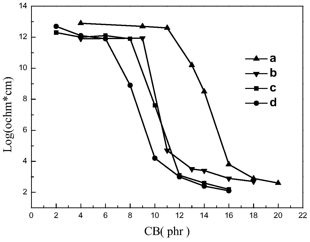 High-density polyethylene/graphene/polyaniline composite material and synthetic method thereof