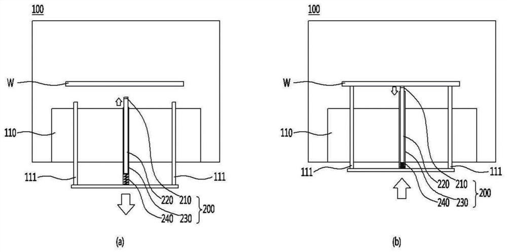 Substrate temperature measuring device and substrate temperature measuring method