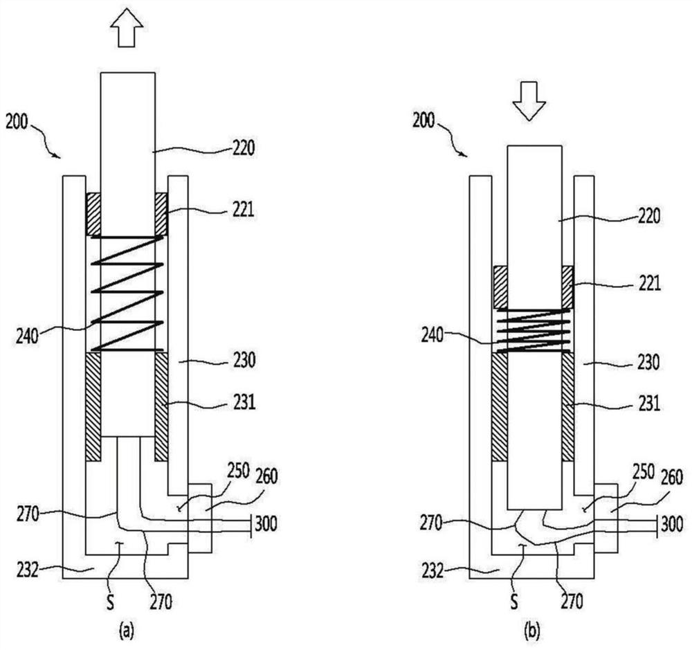 Substrate temperature measuring device and substrate temperature measuring method