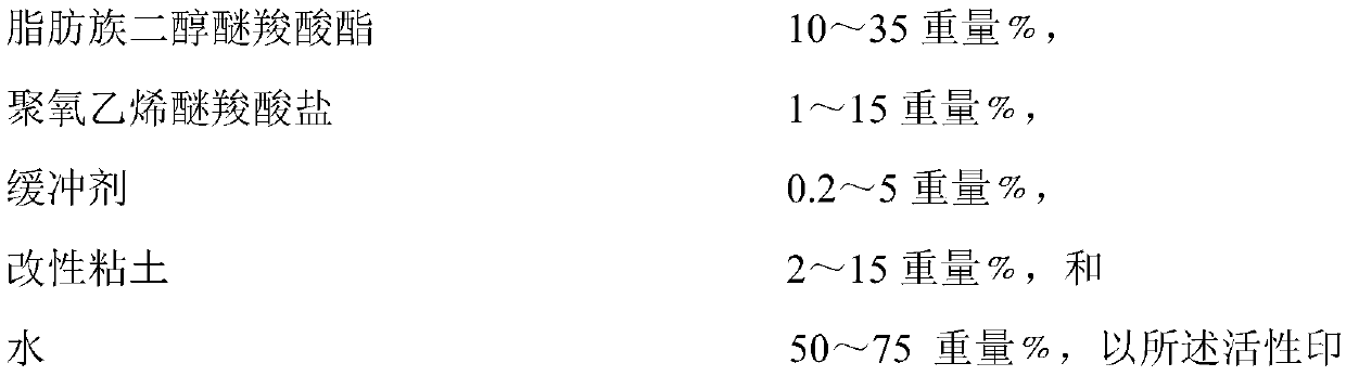 Reactive printing urea substitute and preparation method thereof