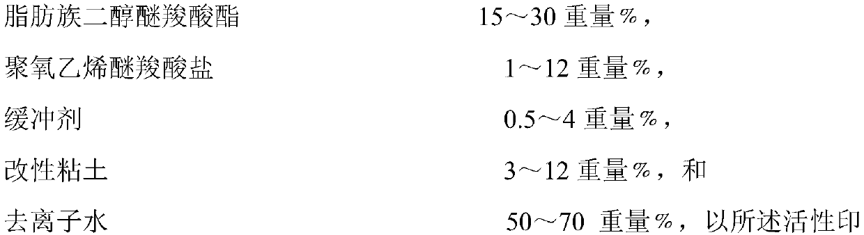 Reactive printing urea substitute and preparation method thereof