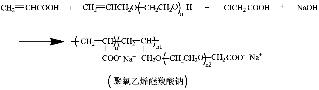 Reactive printing urea substitute and preparation method thereof