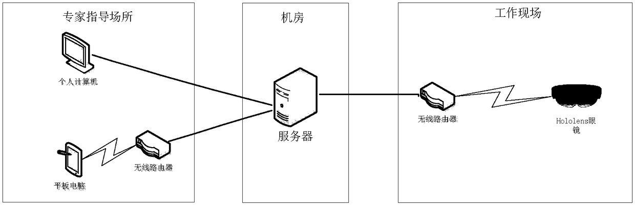 Expert remote guidance system and implementation method based on hololens glasses