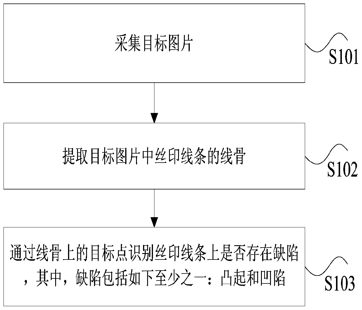 Silk printing line detecting method and device, storage medium and processor